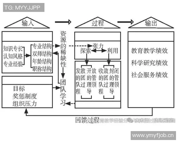 以协同合作为核心提升团队效能和创新能力的实践与探索 以协同合作为核心提升团队效能和创新能力的实践与探索